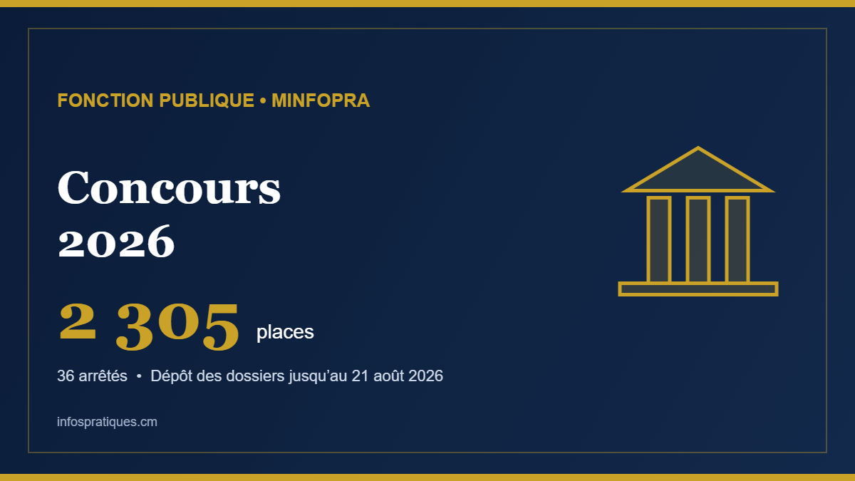 Concours Fonction Publique Cameroun 2026 - 2305 places MINFOPRA