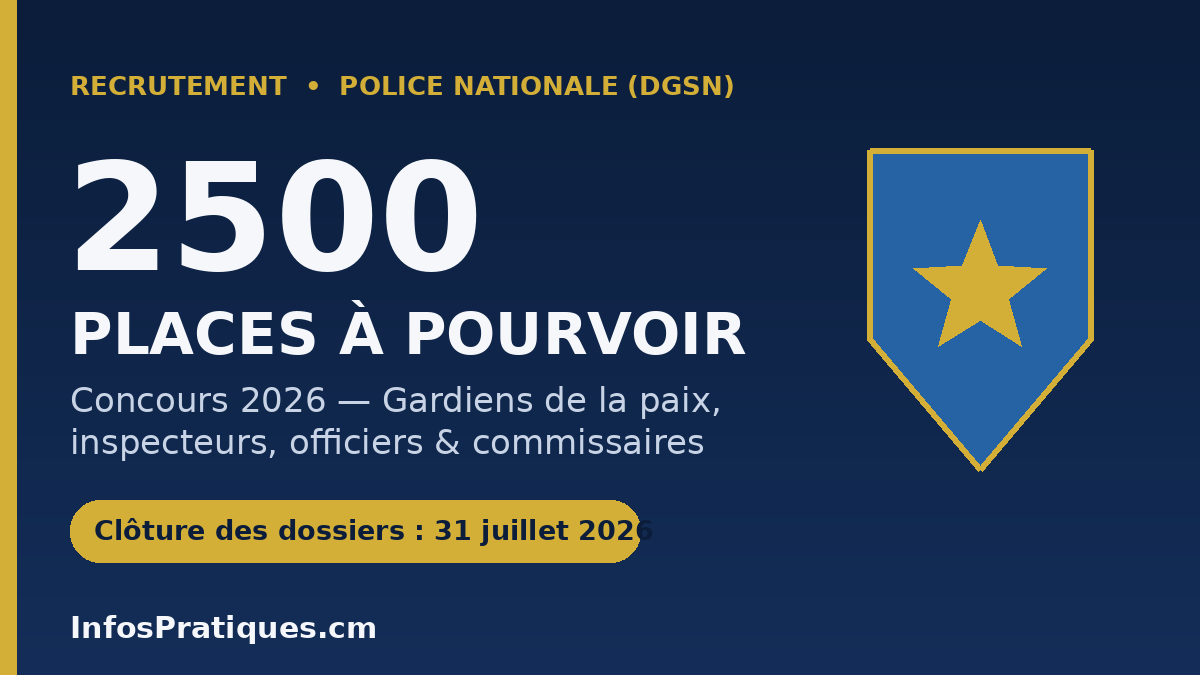 Concours de recrutement Police Cameroun 2026 : 2500 places, clôture le 31 juillet